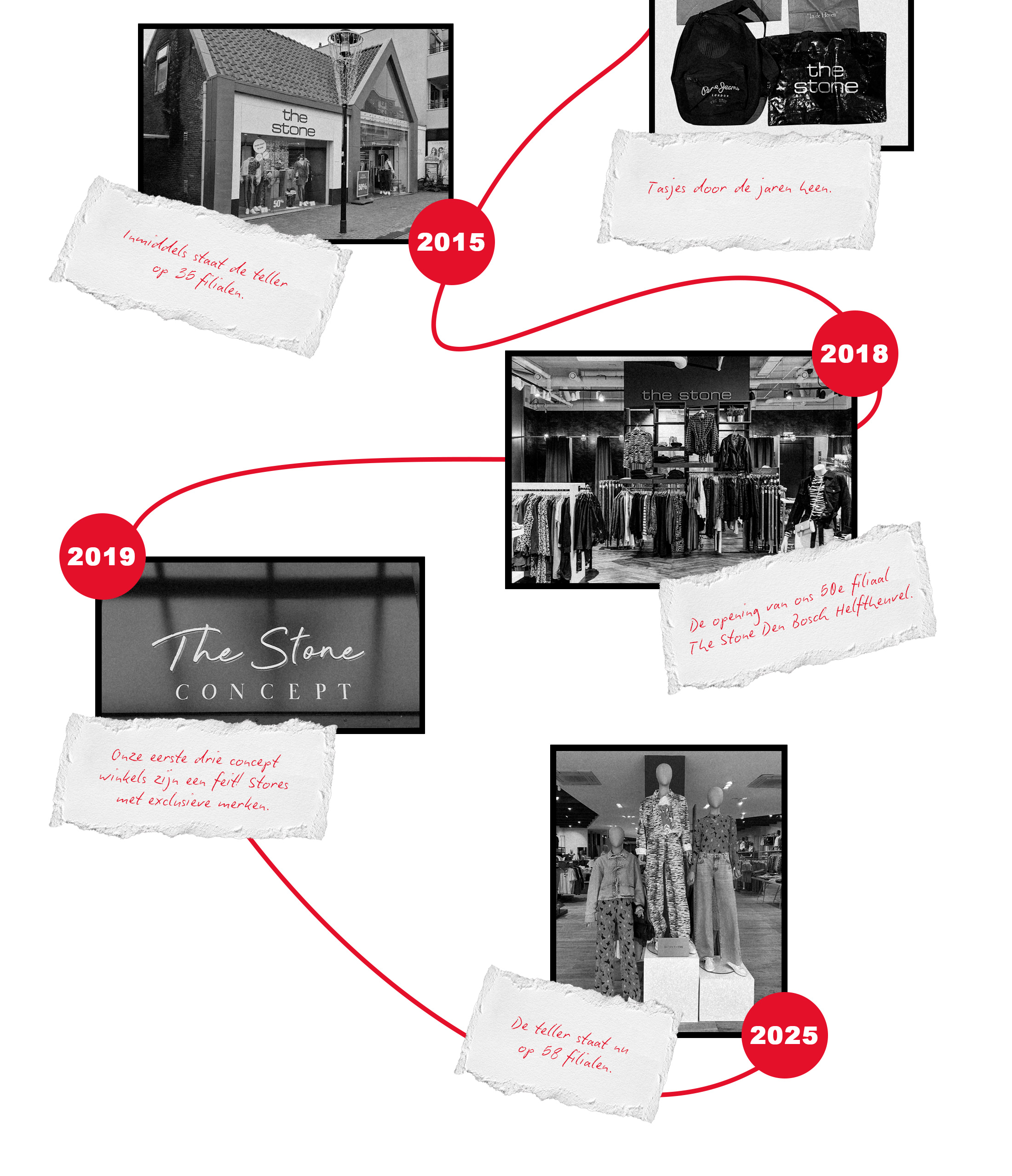 Geschiedenis The Stone