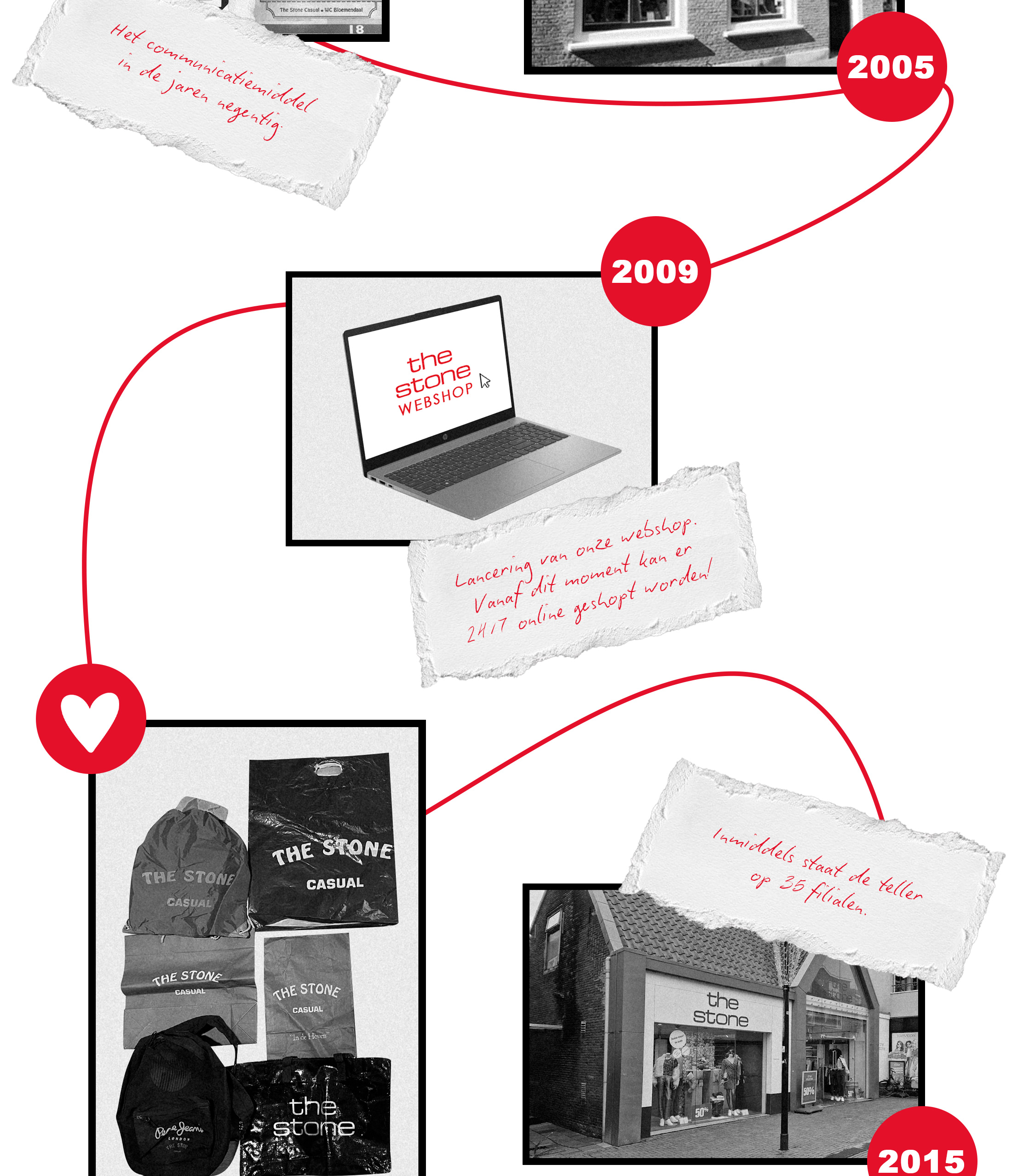 Geschiedenis The Stone