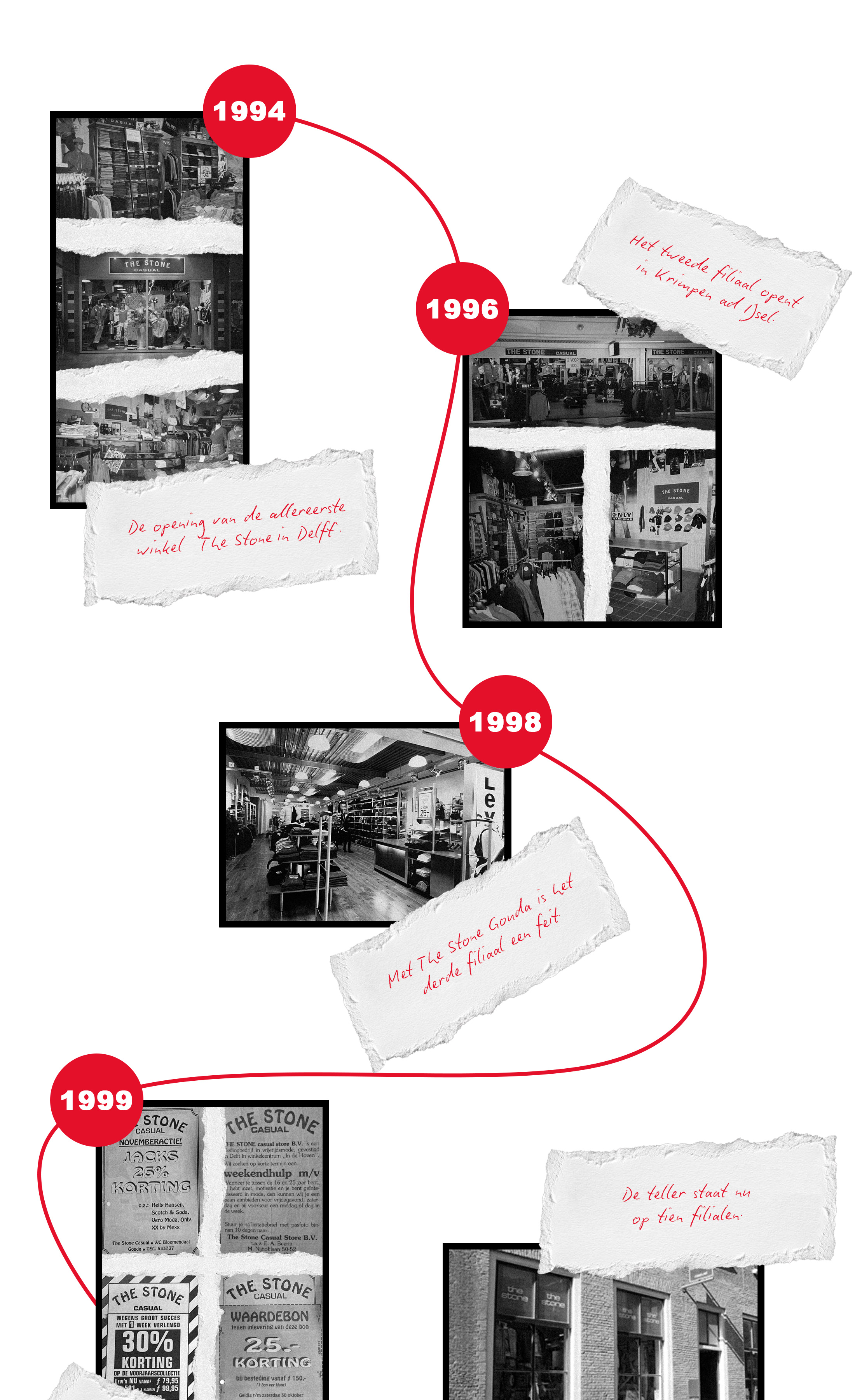 Geschiedenis The Stone