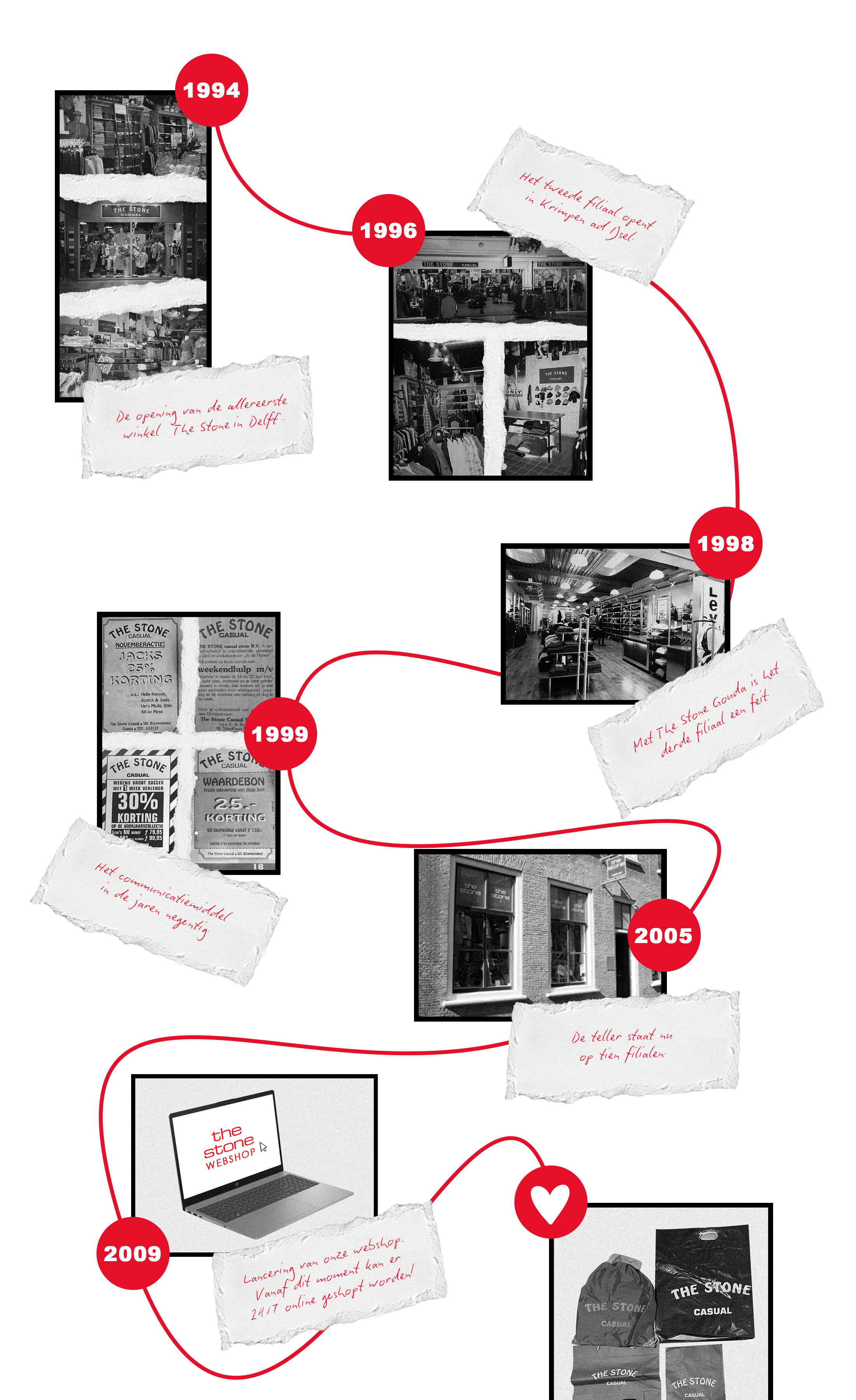 Geschiedenis The Stone